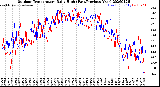 Milwaukee Weather Outdoor Temperature<br>Daily High<br>(Past/Previous Year)