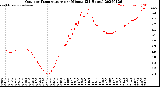 Milwaukee Weather Outdoor Temperature<br>per Minute<br>(24 Hours)