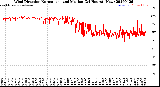 Milwaukee Weather Wind Direction<br>Normalized and Median<br>(24 Hours) (New)