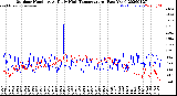 Milwaukee Weather Outdoor Humidity<br>At Daily High<br>Temperature<br>(Past Year)
