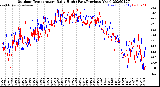 Milwaukee Weather Outdoor Temperature<br>Daily High<br>(Past/Previous Year)