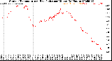 Milwaukee Weather Outdoor Temperature<br>vs Heat Index<br>per Minute<br>(24 Hours)