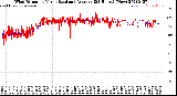 Milwaukee Weather Wind Direction<br>Normalized and Average<br>(24 Hours) (New)