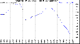 Milwaukee Weather Wind Chill<br>Hourly Average<br>(24 Hours)