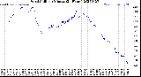Milwaukee Weather Wind Chill<br>per Minute<br>(24 Hours)