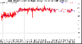 Milwaukee Weather Wind Direction<br>Normalized and Average<br>(24 Hours) (Old)