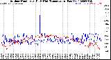 Milwaukee Weather Outdoor Humidity<br>At Daily High<br>Temperature<br>(Past Year)