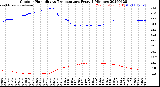 Milwaukee Weather Outdoor Humidity<br>vs Temperature<br>Every 5 Minutes