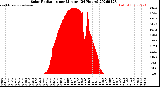 Milwaukee Weather Solar Radiation<br>per Minute<br>(24 Hours)