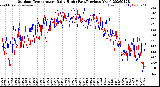 Milwaukee Weather Outdoor Temperature<br>Daily High<br>(Past/Previous Year)