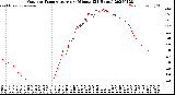 Milwaukee Weather Outdoor Temperature<br>per Minute<br>(24 Hours)