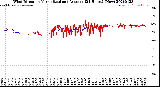 Milwaukee Weather Wind Direction<br>Normalized and Average<br>(24 Hours) (New)