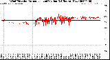 Milwaukee Weather Wind Direction<br>Normalized and Median<br>(24 Hours) (New)