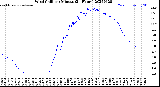Milwaukee Weather Wind Chill<br>per Minute<br>(24 Hours)