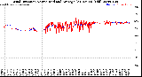 Milwaukee Weather Wind Direction<br>Normalized and Average<br>(24 Hours) (Old)
