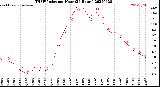 Milwaukee Weather THSW Index<br>per Hour<br>(24 Hours)
