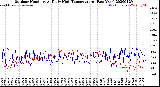 Milwaukee Weather Outdoor Humidity<br>At Daily High<br>Temperature<br>(Past Year)