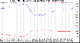 Milwaukee Weather Outdoor Humidity<br>vs Temperature<br>Every 5 Minutes