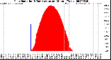 Milwaukee Weather Solar Radiation<br>& Day Average<br>per Minute<br>(Today)