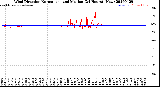 Milwaukee Weather Wind Direction<br>Normalized and Median<br>(24 Hours) (New)