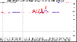 Milwaukee Weather Wind Direction<br>Normalized and Average<br>(24 Hours) (Old)