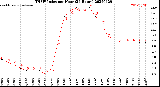 Milwaukee Weather THSW Index<br>per Hour<br>(24 Hours)