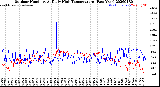 Milwaukee Weather Outdoor Humidity<br>At Daily High<br>Temperature<br>(Past Year)