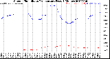 Milwaukee Weather Outdoor Humidity<br>vs Temperature<br>Every 5 Minutes