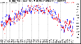 Milwaukee Weather Outdoor Temperature<br>Daily High<br>(Past/Previous Year)