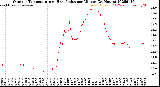 Milwaukee Weather Outdoor Temperature<br>vs Heat Index<br>per Minute<br>(24 Hours)