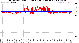 Milwaukee Weather Wind Direction<br>Normalized and Median<br>(24 Hours) (New)