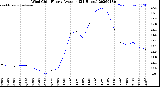 Milwaukee Weather Wind Chill<br>Hourly Average<br>(24 Hours)