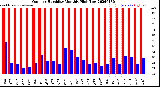 Milwaukee Weather Outdoor Humidity<br>Monthly High/Low