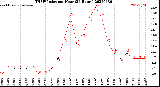 Milwaukee Weather THSW Index<br>per Hour<br>(24 Hours)