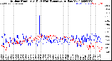 Milwaukee Weather Outdoor Humidity<br>At Daily High<br>Temperature<br>(Past Year)