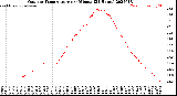 Milwaukee Weather Outdoor Temperature<br>per Minute<br>(24 Hours)