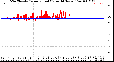 Milwaukee Weather Wind Direction<br>Normalized and Median<br>(24 Hours) (New)