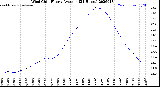 Milwaukee Weather Wind Chill<br>Hourly Average<br>(24 Hours)
