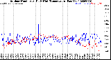 Milwaukee Weather Outdoor Humidity<br>At Daily High<br>Temperature<br>(Past Year)