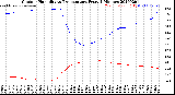 Milwaukee Weather Outdoor Humidity<br>vs Temperature<br>Every 5 Minutes