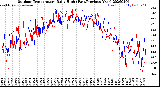 Milwaukee Weather Outdoor Temperature<br>Daily High<br>(Past/Previous Year)