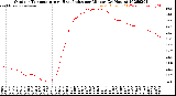 Milwaukee Weather Outdoor Temperature<br>vs Heat Index<br>per Minute<br>(24 Hours)
