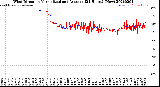 Milwaukee Weather Wind Direction<br>Normalized and Average<br>(24 Hours) (New)
