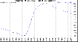Milwaukee Weather Wind Chill<br>Hourly Average<br>(24 Hours)