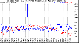Milwaukee Weather Outdoor Humidity<br>At Daily High<br>Temperature<br>(Past Year)