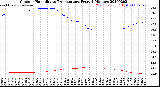 Milwaukee Weather Outdoor Humidity<br>vs Temperature<br>Every 5 Minutes
