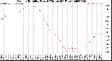 Milwaukee Weather Outdoor Humidity<br>Every 5 Minutes<br>(24 Hours)