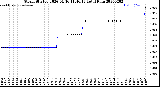 Milwaukee Weather Storm<br>Started 2026-01-16 11:46:13<br>Total Rain