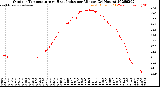 Milwaukee Weather Outdoor Temperature<br>vs Heat Index<br>per Minute<br>(24 Hours)