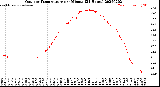 Milwaukee Weather Outdoor Temperature<br>per Minute<br>(24 Hours)